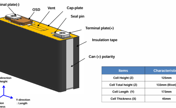 动力电池模组系统安全设计(六)电芯参数需求
