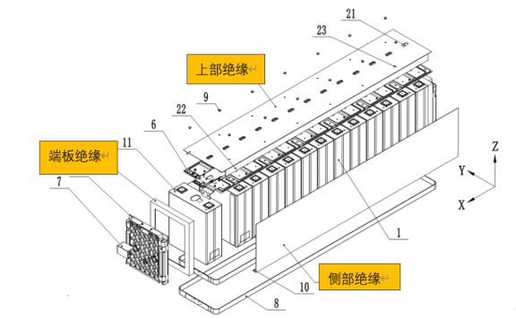 动力电池模组系统安全设计(十)绝缘板