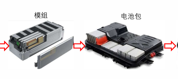 动力电池模组系统安全设计(十九)模组设计串讲