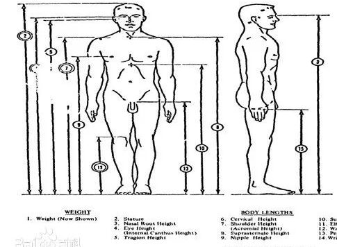 动力电池电气系统安全设计(十一)电气安全防触电