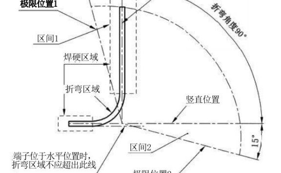 动力电池电气系统安全设计(十)铜铝排环境和机械性能要求
