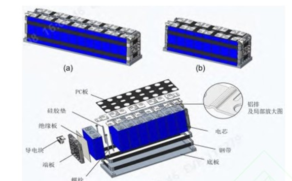 动力电池模组系统安全设计(五)模组膨胀力仿真