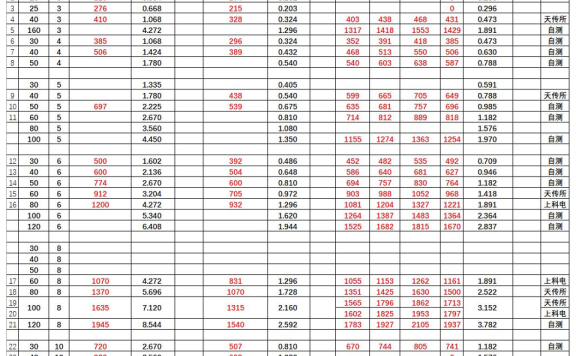 动力电池电气系统安全设计(二十)载流量、温升、绝缘电阻问题讨论