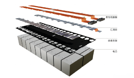 动力电池CCS安全设计（五）FDC