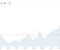 铜铝排专题:万万没有想到,镀锡比镀镍贵,局部电镀比全镀还贵!