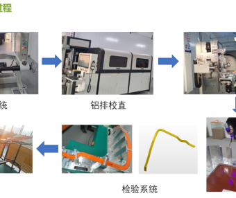 铜铝排专题:铜铝排全自动条料成型