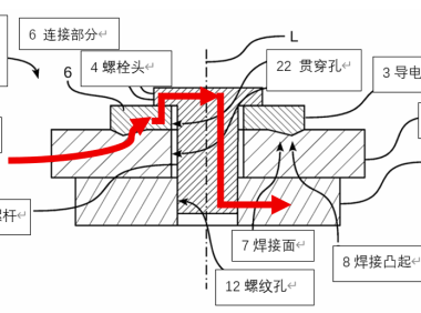 铜铝排专题:铝排端子导电铜环方案讨论和总结