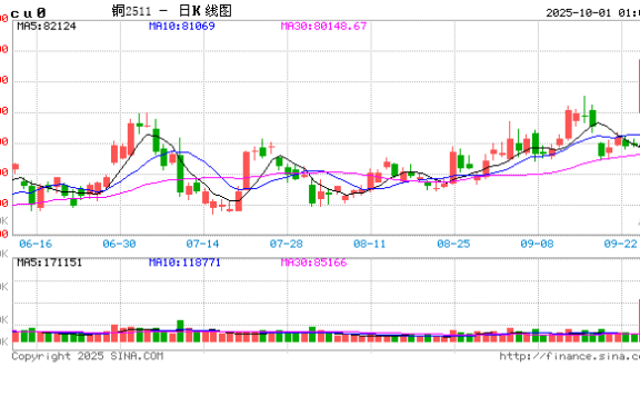 铜铝排专题：铜是新石油吗？