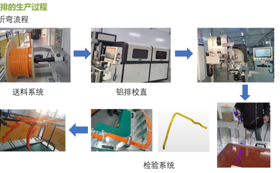 铜铝排专题：铜铝排全自动条料成型